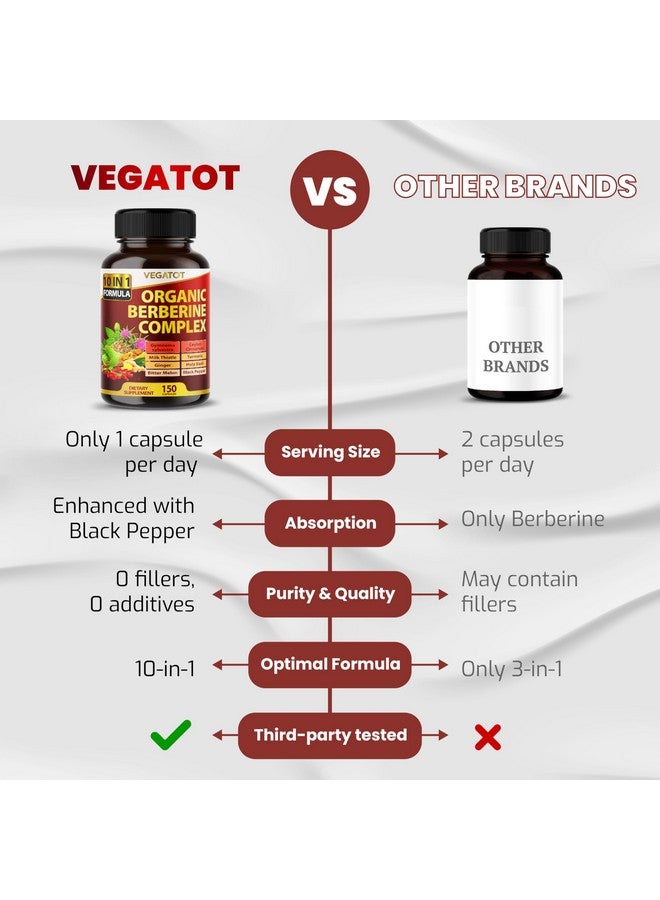 VEGATOT GlucoSavior Berberine Supplement with Ceylon Cinnamon, Bitter Melon, Gymnema - Supports Immune, Heart Health & Gastrointestinal Function - Made in The USA (150 Count (Pack of 1)) - Image 4