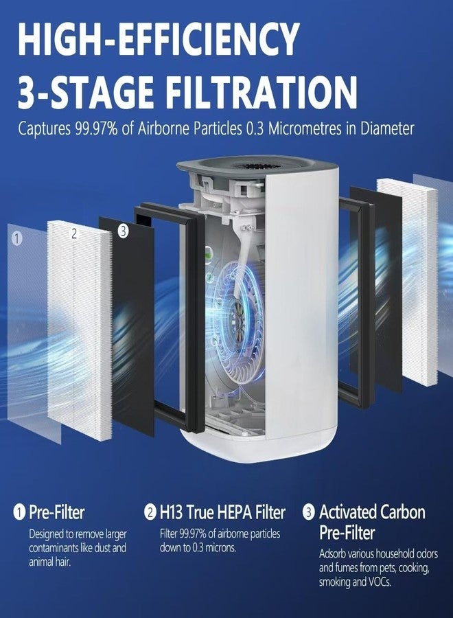 FCFMY AP2 True HEPA Replacement Filter Set Compatible with Priestley PM1240B and Airversa AP2 Purelle Air Cleaner Purifiers, 3-Stage Filtration System, Pre-Filter, H13 HEPA Filter, 4 Pcs/2 Sets - Image 2