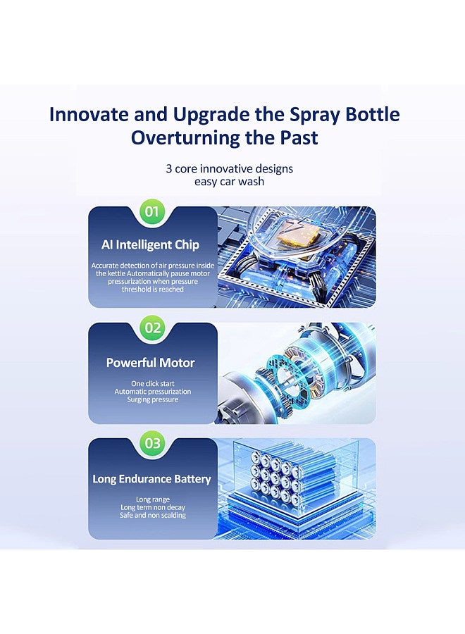 Generic 1.5L Electric Car Foam Sprayer Electric Pressurized Foam Sprayer  - Image 3
