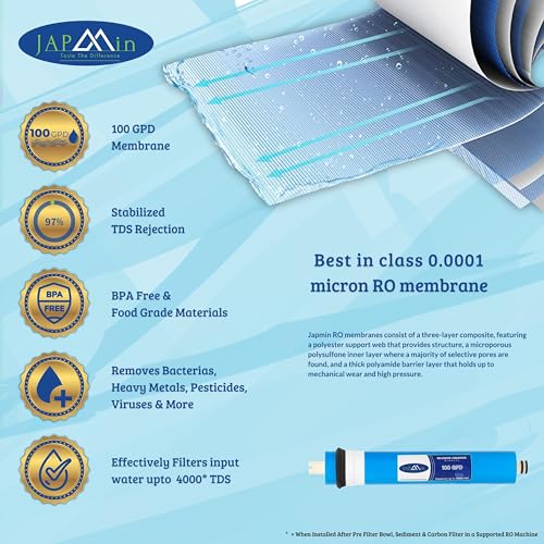 Japmin RO Membrane 100 GPD | 0.0001 Micron | 4000 TDS RO Membrane Filter Cartridge for RO Water Purifier - Image 2