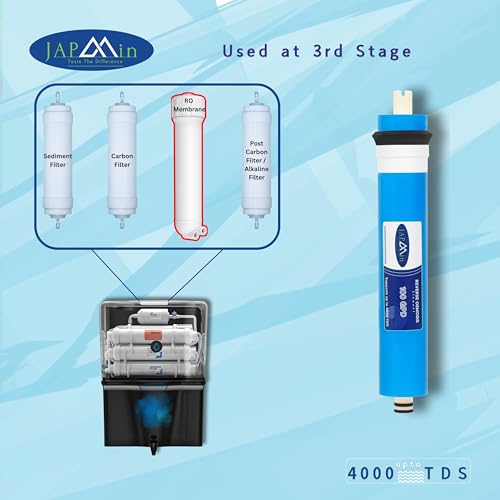 Japmin RO Membrane 100 GPD | 0.0001 Micron | 4000 TDS RO Membrane Filter Cartridge for RO Water Purifier - Image 5