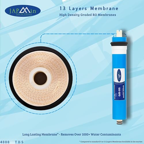 Japmin RO Membrane 100 GPD | 0.0001 Micron | 4000 TDS RO Membrane Filter Cartridge for RO Water Purifier - Image 4