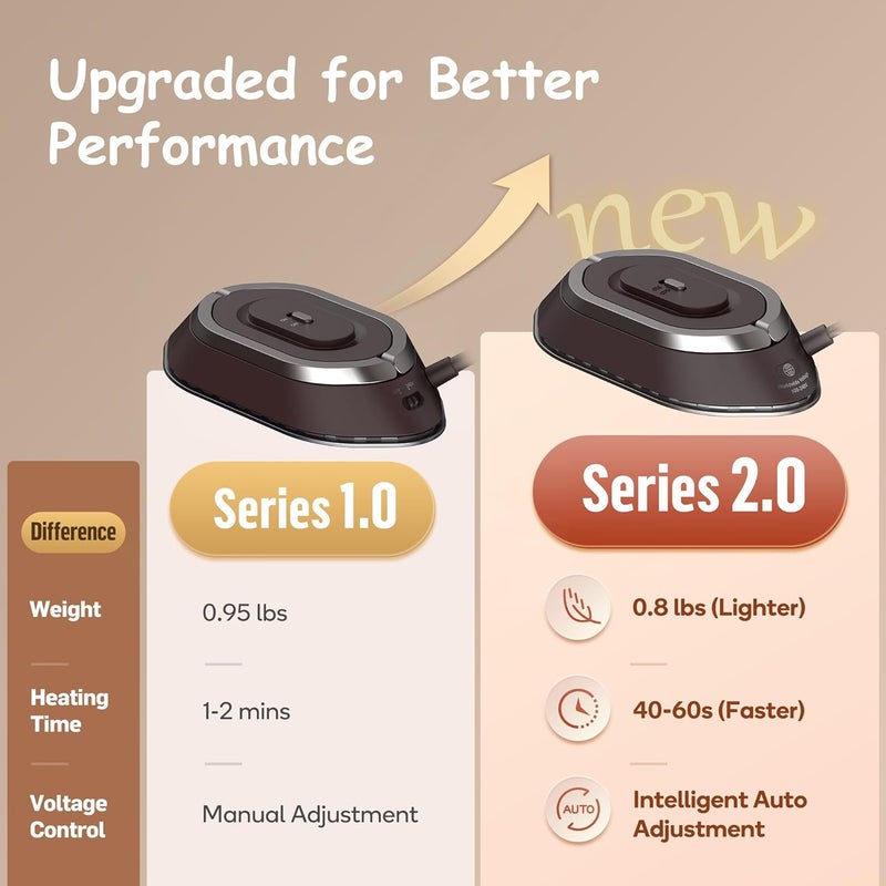 مكواة سفر Newbealer بجهد مزدوج - 120V/220V، مكواة صغيرة للملابس بدون بخار، قاعدة من السيراميك غير لاصقة، آلة ضغط حراري بدرجة حرارة 302°F للخياطة وتصنيع الأغطية، وزن خفيف 0.95 رطل (لون ذهبي) | القدرة القصوى 300 واط، تسخن في غضون 60 ثانية، قاعدة سيراميكية بدرجة حرارة 302°F، مكواة مريحة الاستخدام، وزن خفيف 0.8 رطل للتعديلات السريعة في جميع أنحاء العالم (لون ذهبي) - Image 4