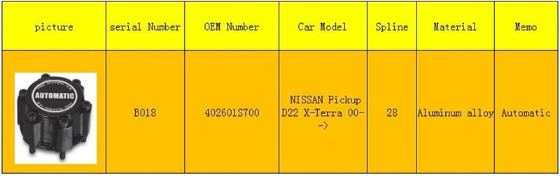 Wivplex 2pcs Free Wheel Locking Hubs for Nissan - Image 3