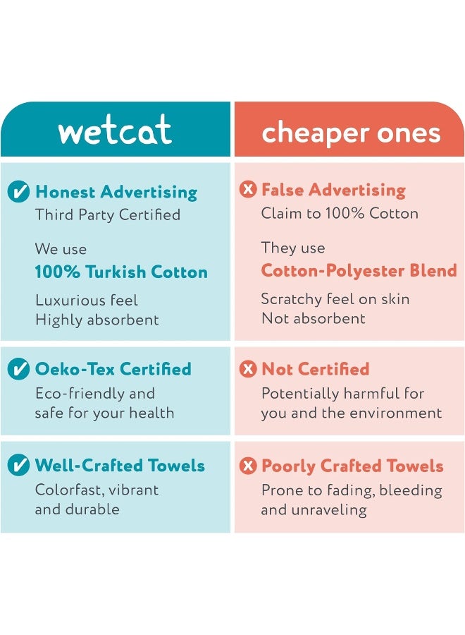 WETCAT Turkish Beach Towel Oversized 38x71 100 Turkish Cotton Made in Turkey  Sand Free Extra Large Ultra Soft Quick Drying Compact  Lightweight for Travel  Denim Blue - Image 1