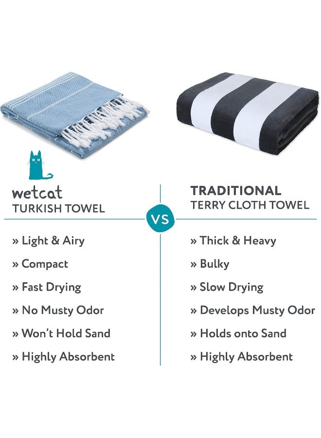 WETCAT Turkish Beach Towel Oversized 38x71 100 Turkish Cotton Made in Turkey  Sand Free Extra Large Ultra Soft Quick Drying Compact  Lightweight for Travel  Denim Blue - Image 3