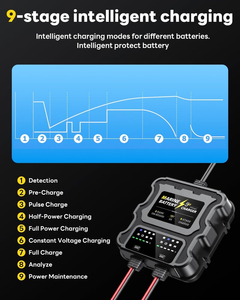 Zrfmib Smart 2 Bank Marine Battery Charger, 10A (5A/Bank), 12V Waterproof Charger for AGM, Lithium, and Deep-Cycle Batteries - Image 2