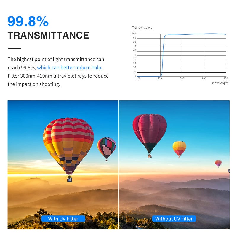 NEEWER 82mm MRC UV Protection Filter 30 Layers Nano Multi-Resistant Coatings/HD Optical Glass/Water Repellent/Scratch Resistant/Aluminum Alloy Ultra Thin Frame/Ultraviolet Filter - Image 3