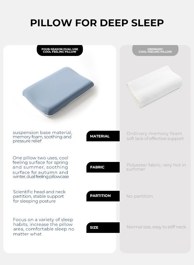 Ergonomic Memory Foam Pillow - Contour Neck Cervical Pillow for Sleeping, Orthopedic Neck Support, Relief from Neck and Shoulder Pain Comfortable for Side, Back, Stomach Sleepers  - Image 2