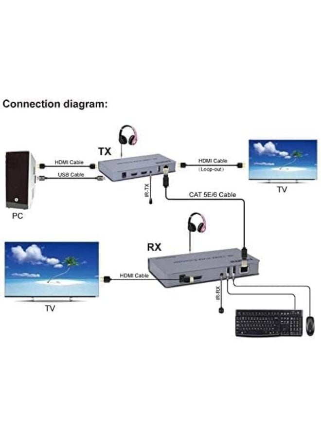 جهاز تمديد RuhZa HDMI KVM 4K لمسافة 120 متر عبر كابل إيثرنت Cat5/5e/Cat6، يدعم USB للوحة المفاتيح، الفأرة، وشاشة اللمس - رمادي - Image 3