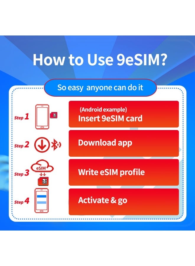 9eSIM V0 Max eSIM Adapter – Physical eSIM Card for Unlocked Android Phones, International Travel Data for Europe, USA, Japan & China, Pre-Cut SIM for Easy Use (Without Reader) - Image 5