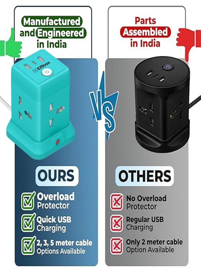 EMBOX لوحة تمديد كهربائية مكعبة من إمبوكس، كابل بطول 5 أمتار، منفذ USB من النوع C، (2.4 أمبير) (شحن سريع 3.0)، مقابس عالمية، قدرة 2500 واط، مزودة بمفاتيح، وغطاء أمان، وحماية من الحمل الزائد. - Image 2