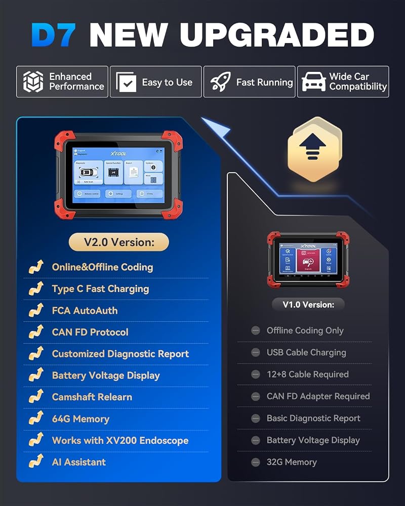 XTOOL D7 Bidirectional OBD2 Scanner: 2025 Scan Tool with ECU Coding, All System Car Scanner Diagnostic Tool, 36+ Resets, Injector Coding, Throttle Relearn, Crank Sensor Relearn, FCA, CANFD & DoIP - Image 2