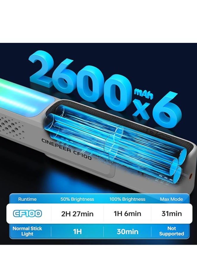 Zhiyun ZHIYUN CINEPEER CF100 100W RGB Light Stick Handheld LED Video Light Wand 2700K-6500K CRI 96+ TLCI 98+ Portable Fill light with 6 Light Effect Continuous Output Lighting Photography Tube Light  - Image 4