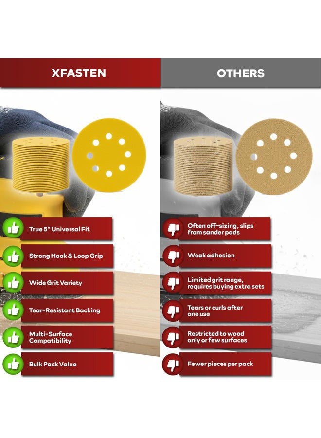 XFasten Sanding Discs Set - 5-Inch 8-Hole Sandpaper 10 Grades 100Pack - Yellow - Image 5