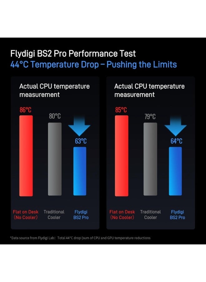 Flydigi BS2 Pro Laptop Cooling Pad RGB for 15.6-21 Inch, Wind-Pressure Closed-Loop Turbo-Fan with MAX 4000RPM, Triple Noise Reduction, Intelligent Temperature Control,4 Height Stands - Image 2