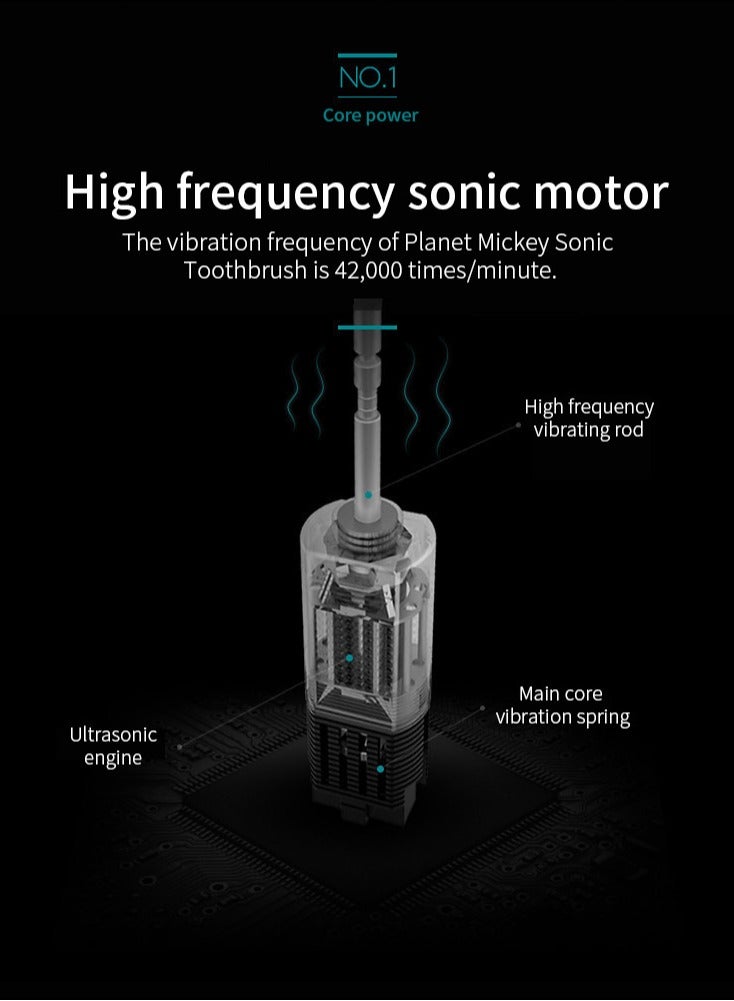 Angmei Electric Toothbrush for Children and Adults with 4 Brush Heads, Travel Case,5 Modes Rechargeable Power Toothbrush with Pressure Sensor - Image 2