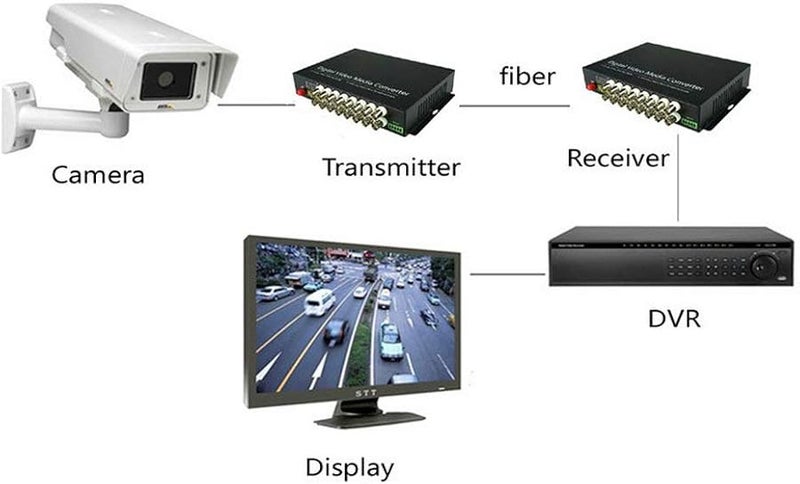 2 Video 1 Data Channel Digital Fiber Optic Media Converter Extender 20Km CCTV Security - Image 4