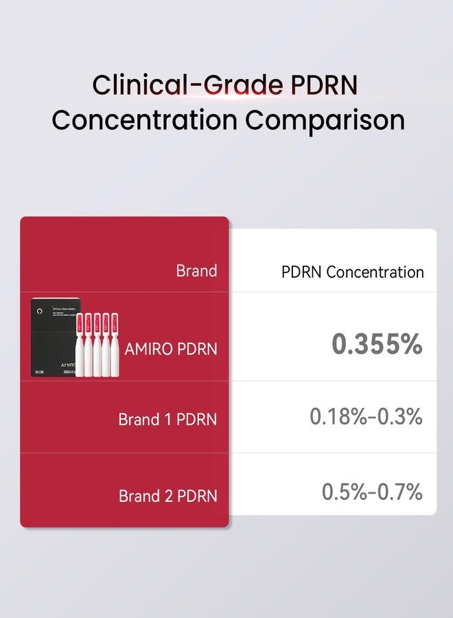 أميرو سيروم الوجه AMIRO PDRN، أمبولات مرطبة بحمض نووي السلمون بتقنية النانو ليبوسوم، خلاصة خفيفة للبشرة لبشرة مشرقة ومشدودة، قوارير للاستخدام الفردي، 0.04 أونصة سائلة × 30 - Image 5