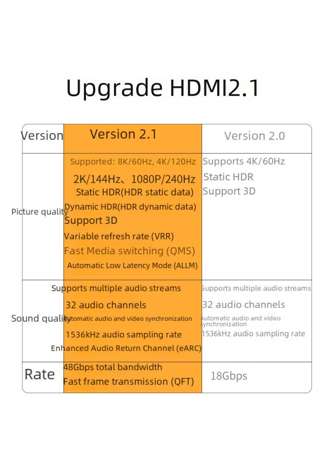 Digital Computer Hdmi Cable High Speed Hdmi Cable Ethernet 4k Support 3d Compatible 2.0 Version 3m/6m/10m/15m/20m-Color:HDMI2.1 Version 8K (bag)-Line Length:1.5 M