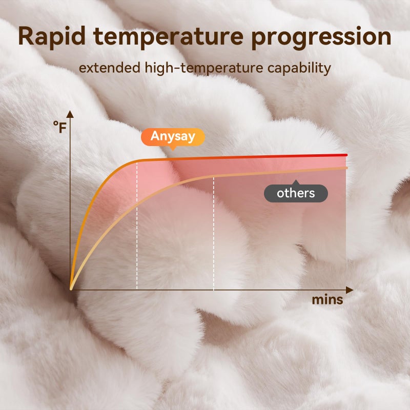 Anysay Heated Blanket Throw with 1/2/4/6/8 Hours Auto-Off 10 Heat Level, 50'' * 60'' Cozy Faux Rabbit Fur Bubble Electric Blanket with Overheat Protection(White) - Image 2