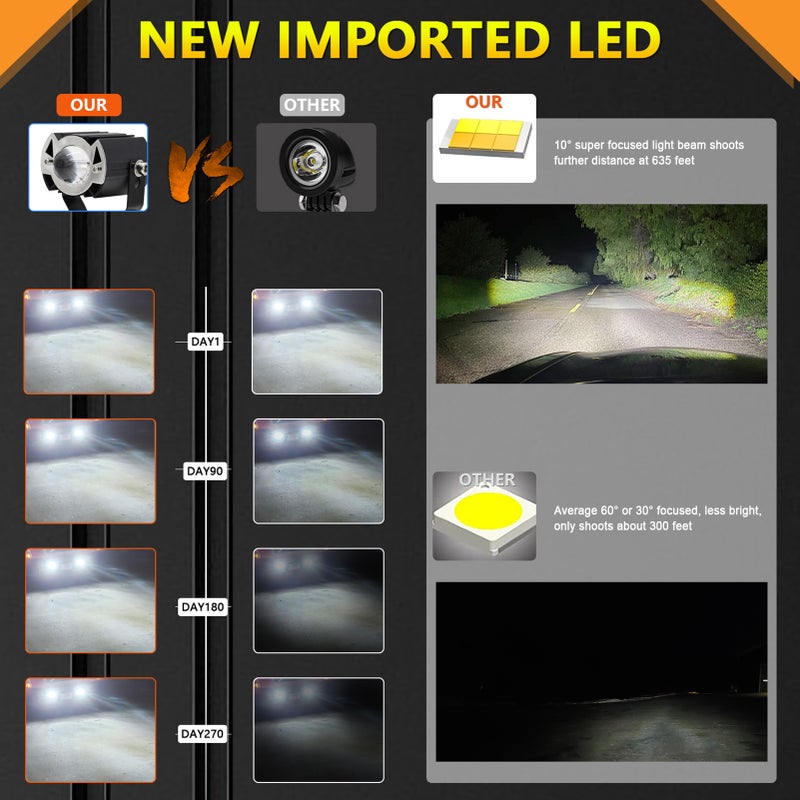مصبوب إضاءة قيادة لدراجة نارية LED، 30 واط 6000 كلفن/3000 كلفن، مصبوب إضاءة موجزة عالية السطوع ومقاوم للماء كضبابية للسيارات والجرارات والشاحنات والمركبات الرباعية الدفع (ATV) والمركبات المتعددة الاستخدامات (SUV) والقوارب، عبوة واحدة - Image 4