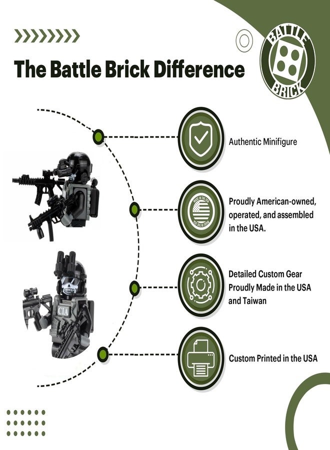 Battle Brick 1.6 Inches Tall CIA Ghost SAD/SOG Commando Custom Minifigure | Genuine Military Minifig | Head Printed in USA | Great Gift for Ages Teen to Adult AFOL - Image 5