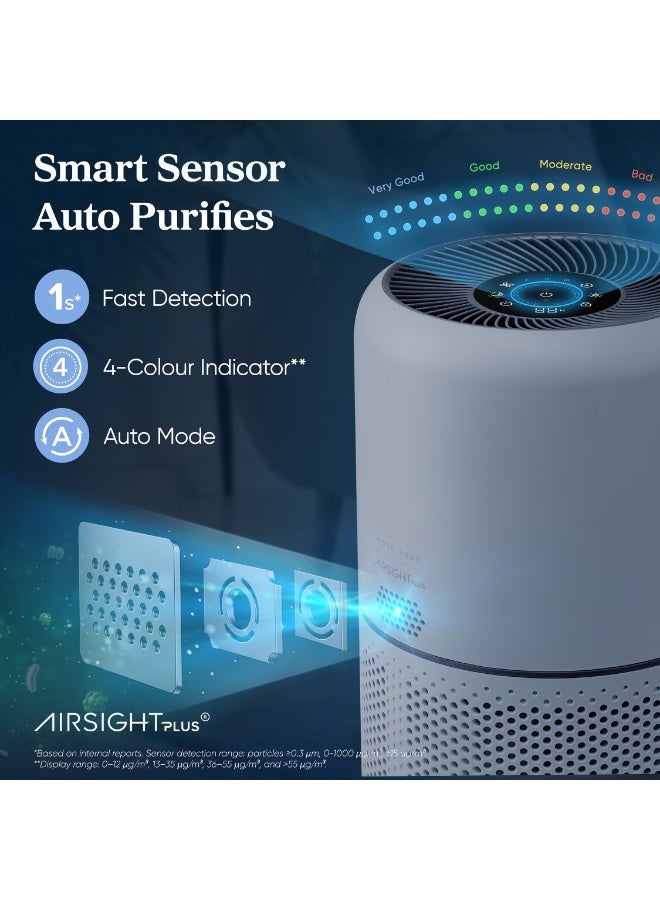 LEVOIT Smart Air Purifier for Home Bedroom, HEPA Air Filter with Real Time Air Quality Sensor, Removes 99.97% Pollen Allergies Dust Odours, Air Cleaner with Quiet Auto Mode, Core300S - Image 5