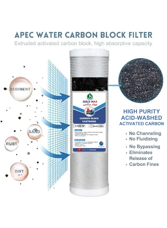 3 Stage water Filter, Whole House Water Filter,3-Stage water Filtration, 3 Stages Domestic Desalination Device Set for Essence Series Reverse Osmosis purified Water Filter System (3) - Image 4