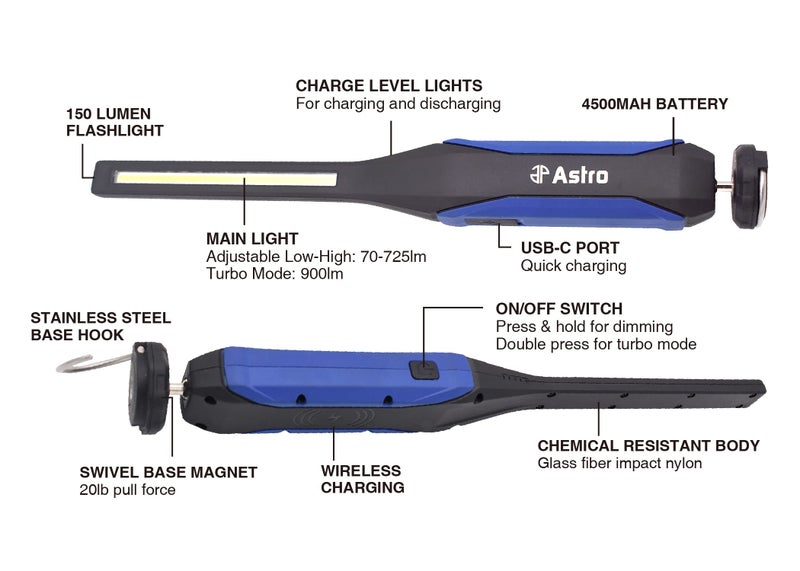 Astro Tools 90SL 900 Lumen LED Slim Light w/Top Flashlight - Image 4