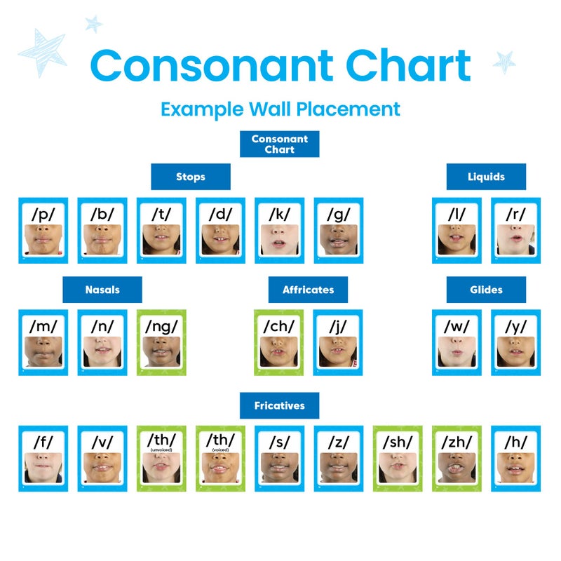 hand2mind hand2mind Sound Wall Classroom Phonics Kit, Letter Sounds for Kindergarten, Speech Therapy Materials, Phonemic Awareness, ESL Teaching Materials, Science of Reading Manipulatives (169 Cards) - Image 4