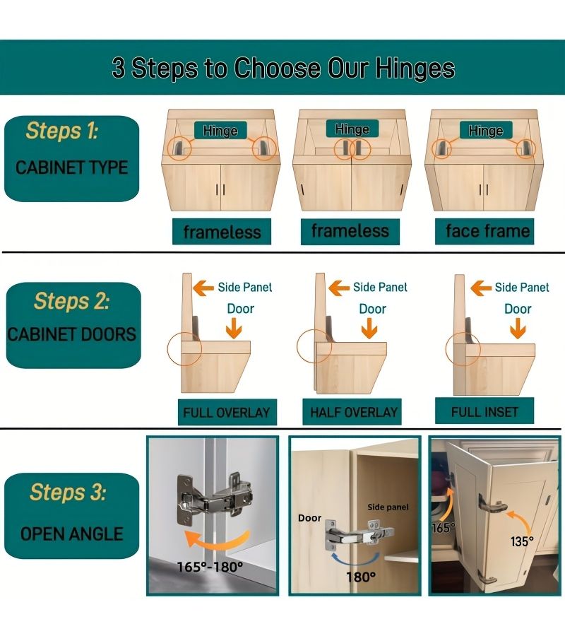 Modern Hydraulic Soft Close Door Hinge Half Cover 2 Piece Set No Drill Installation Polished Stainless 165 180 Degree Angle Cabinet Kitchen Door - Image 2