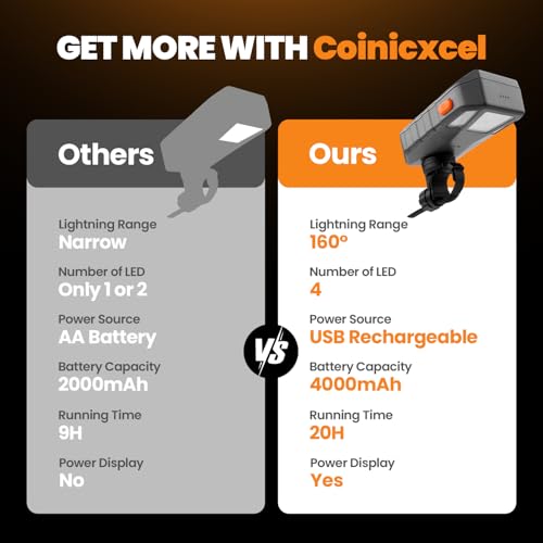 Coinicxcel Grill Light for Blackstone Griddle & Weber Grill, Coinicxcel Rechargeable LED BBQ Lights for Outdoor Grill with 160°Beam 2-Level Brightness Auto On/Off for Blackstone Griddle Accessories Gifts for Men - Image 2