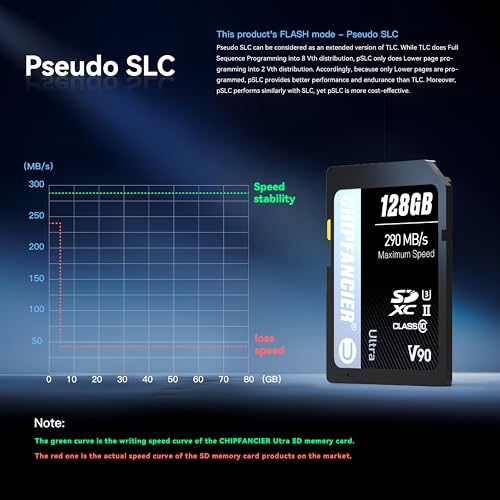 CHIPFANCIER 128GB V90 SD Card SDXC UHS-II V90 Memory Card R290MB/s W290MB/s C10 U3 V90 Full-HD & 8K Video for Professional Photographers & Content Creators DSLR Mirrorless Cameras Black - Image 5