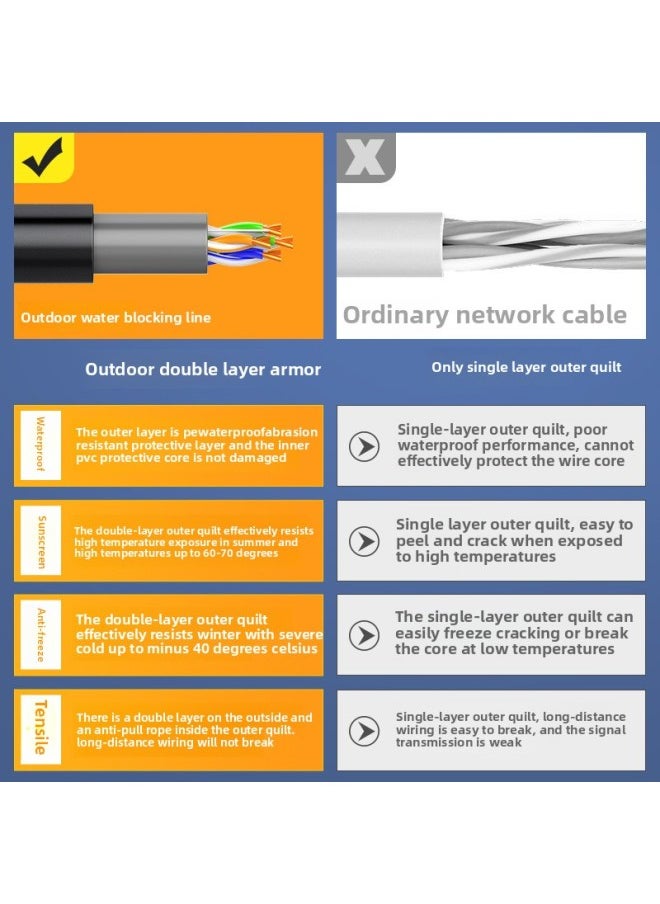 Finished Network Cable High-speed M Computer Super Class 5 Outdoor Network Cable Meter Home Broadband Router 102015m-Color:Gray Outdoor Water-blocking Network Cable [0.52 Thick Wire Core] Double Layer Outer Skin★Hard Wire-Line Length:100m  - Image 4