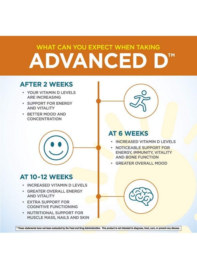 Purity Products Dr. Cannell's Advanced D from Vitamin D3 Super Formula - Packed with Vitamin D, Vitamin K2, Zinc, Magnesium Citrate, Boron and Taurine - 60 Vegetarian Capsules - Image 4