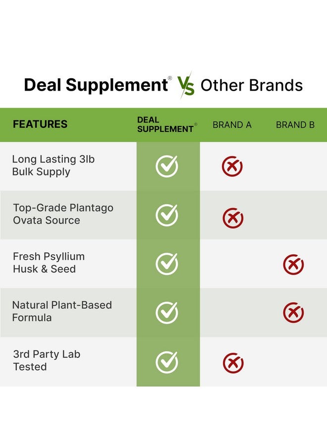 DEAL SUPPLEMENT Organic Psyllium Husk Powder, 3lbs (48oz) - Unflavored Plant Based Soluble Dietary Fiber - Gut & Digestion Health - Great for Baking & Cooking - Keto Friendly, Gluten Free, Non-GMO - Image 5