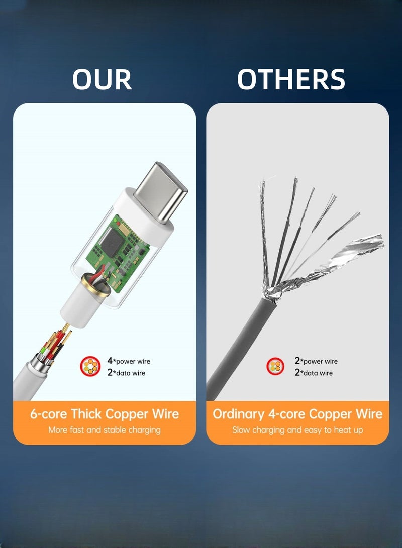 CHU DAI 2 Pieces USB Type A to C Charge and Sync Cable –120W USB-A to USB-C Charging Cable for Fast Charging of Mobile Phones and Tablets – 2 meters - Image 5