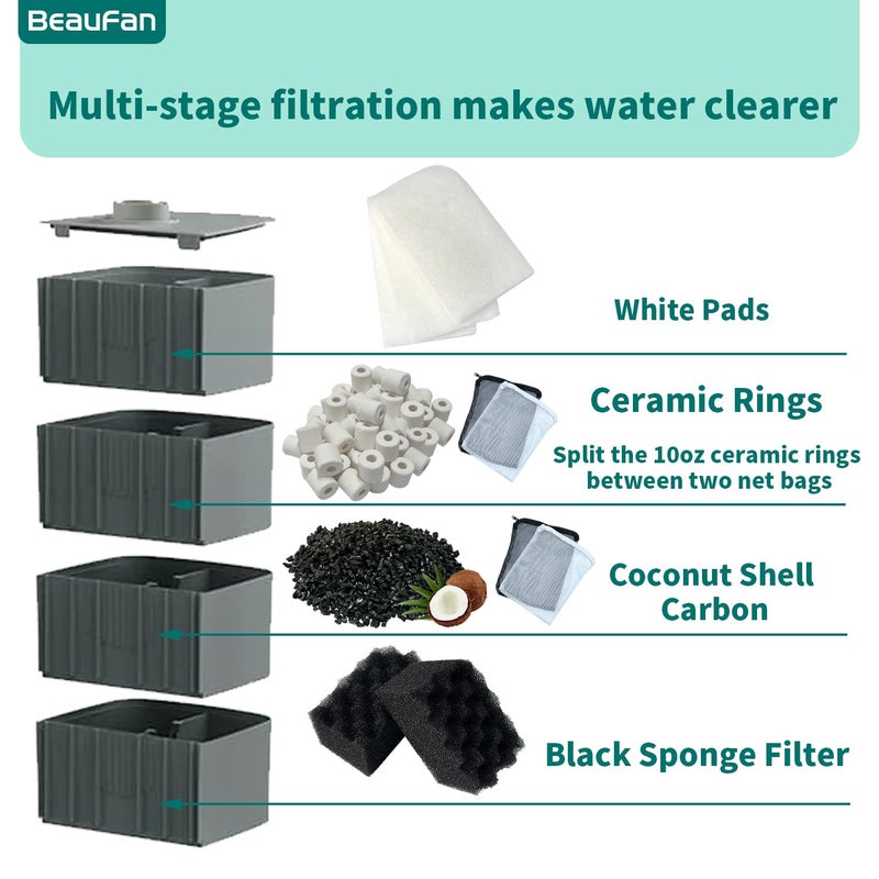 beaufan 38 Pack Filter Media Kit for Fluval 406/407 Canister Filters, Replacement Bio Foam, Activated Carbon & Ceramic Rings (2 Sets Maintenance Bundle) - Image 4