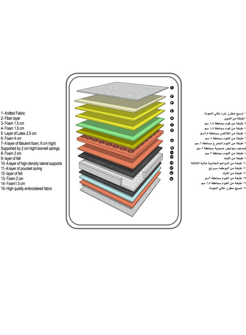 BACK CARE Amilia Mattress - Premium Back Care with Pocket Spring, Natural Latex, and Cooling Fabric for Superior Comfort and Spine Support 200x200x36 cm - Image 2