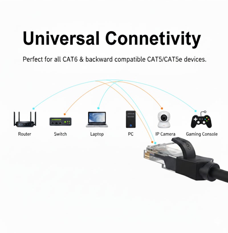 COMPIX Ethernet Cable Cat6 1M, High-Speed 1000Mbps 250MHz Double Shielded LAN Cable, Silver-Plated & Fluke-Tested, Supports PC, PS5/PS4, Smart TV, Router, Modem, Hub, Switch, Laptop, Gaming Accessories - Image 5