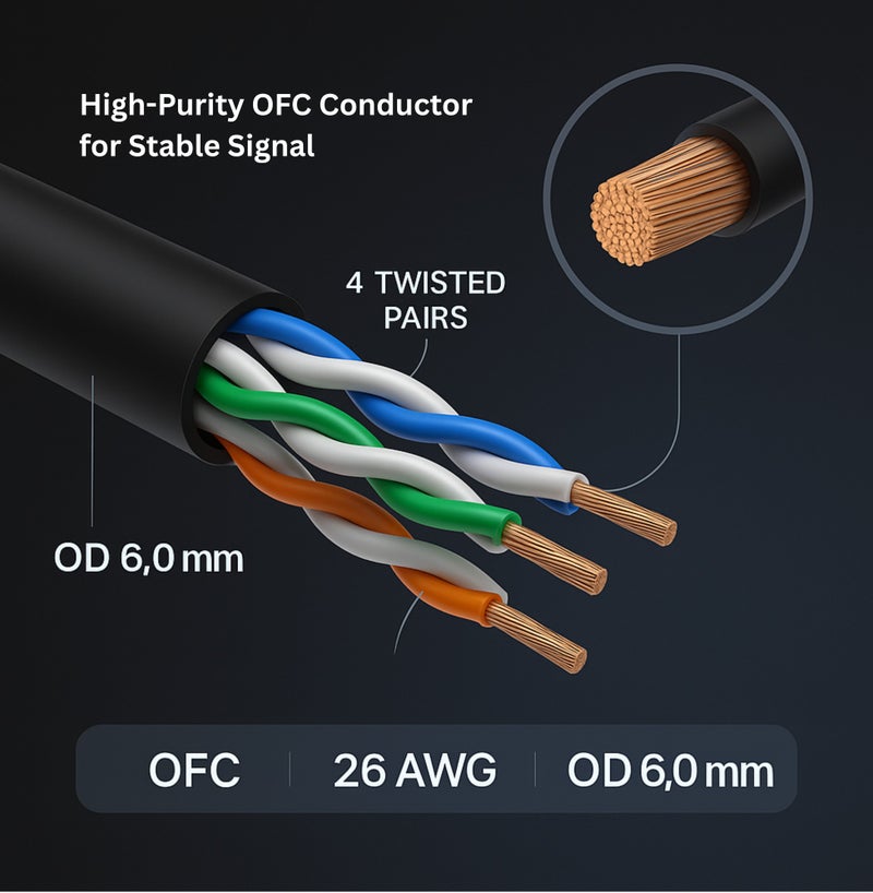 COMPIX Ethernet Cable Cat6 1M, High-Speed 1000Mbps 250MHz Double Shielded LAN Cable, Silver-Plated & Fluke-Tested, Supports PC, PS5/PS4, Smart TV, Router, Modem, Hub, Switch, Laptop, Gaming Accessories - Image 3