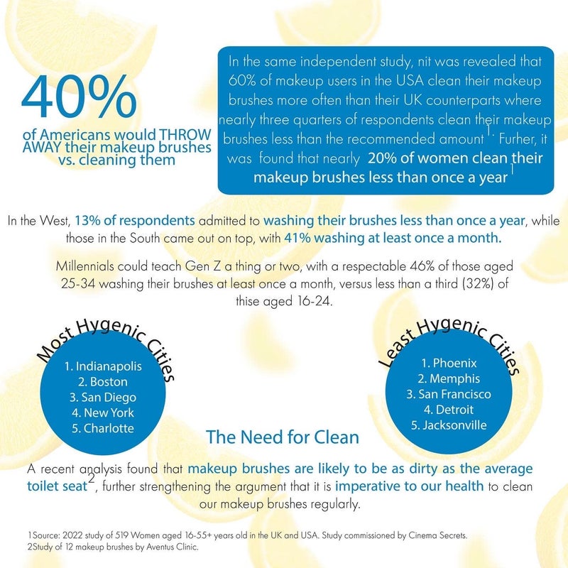 CINEMA SECRETS Brush and Sponge Cleansing Shampoo & Blender Bundle - Image 4