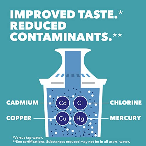 Brita Water Filter Pitcher for Tap and Drinking Water with 1 Standard Filter, Lasts 2 Months, 6-Cup Capacity, BPA Free, Red - Image 5