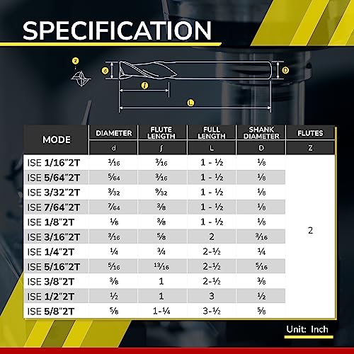 SPEED TIGER Micrograin Carbide Square End Mill - 2 Flute - ISE3/16 2T (5 Pieces, 3/16") - for Milling Alloy Steels, Hardened Steel, Metal & More – Mill Bits Sets for DIYers & Professionals - Image 4