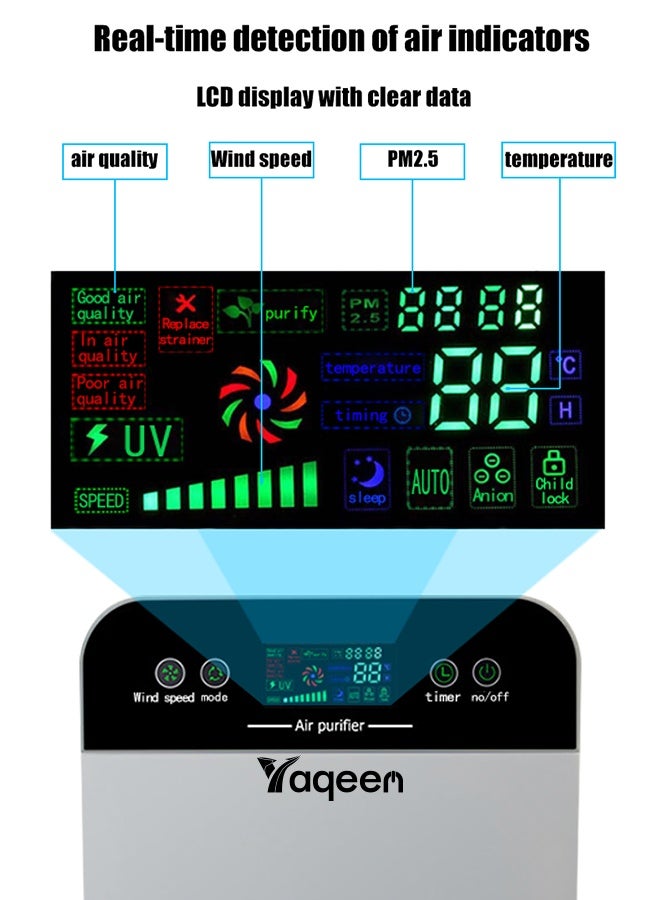 Yaqeen Air Purifiers For Home Large Room Up To 50m³, Air Filter PM 2.5 Display Air Quality Sensor 3d Circulation Air Intake Negative Ion Purification, Air Cleaner Removes 99.99% Dust Pollen Pet Dander Odours Smoke For Home Bedroom Office - Image 4