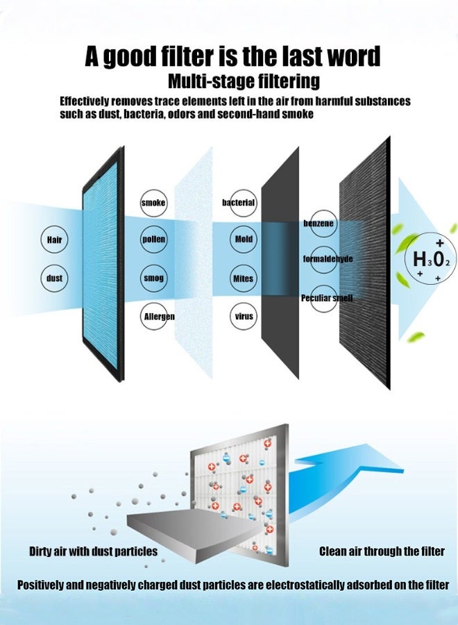 Yaqeen Air Purifiers For Home Large Room Up To 50m³, Air Filter PM 2.5 Display Air Quality Sensor 3d Circulation Air Intake Negative Ion Purification, Air Cleaner Removes 99.99% Dust Pollen Pet Dander Odours Smoke For Home Bedroom Office - Image 3