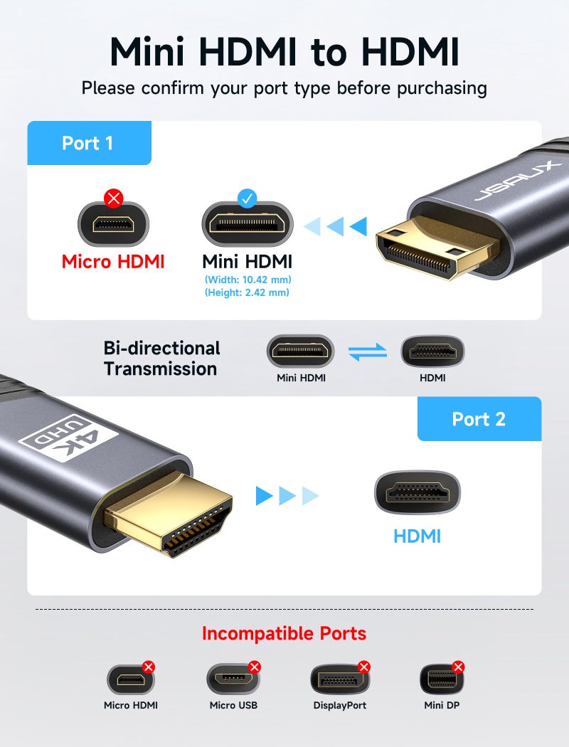 JSAUX Mini HDMI to HDMI Cable 6FT, [Mini HDMI][Aluminum Shell, Braided] High Speed 4K 60Hz HDMI 2.0 Cord, Compatible with Camera, Camcorder, Tablet and Graphics/Video Card, Laptop, Raspberry Pi Zero W - Image 2