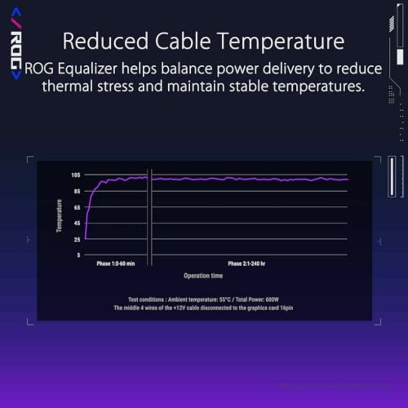 ATX 3.1 PCIe 5.1 graphics card power cable, white silicone sleeve, load balance PSU-to-ROG Equalizer power delivery, reduced current variation, enhanced GPU protection, 3-year warranty - Image 4