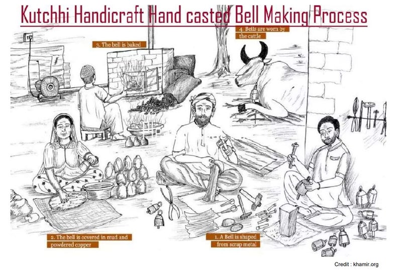 Ethnics of Kutch Ethnics of Kutch Hand Made Metal Bells Wrought Iron CopperZinc Coated Home Dcor Chimes Cow Bell Fish 3 Bells 24 cms Length Colour Copper BEL0038 - Image 4